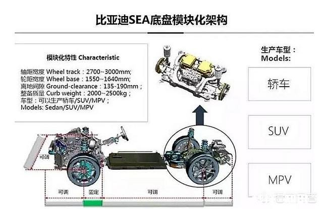 未来比亚迪和上汽谁更厉害