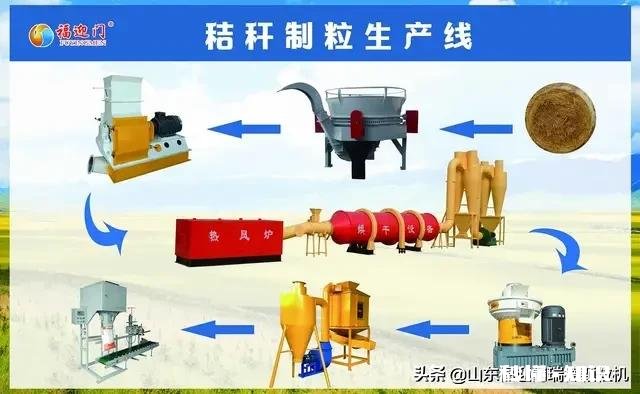 农村的秸秆有什么好办法处理并且能增加收入