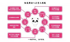 注册了一个合作社，有什么好项目推荐吗