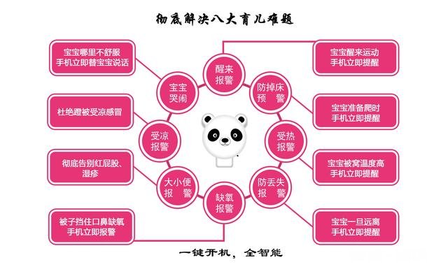 注册了一个合作社，有什么好项目推荐吗