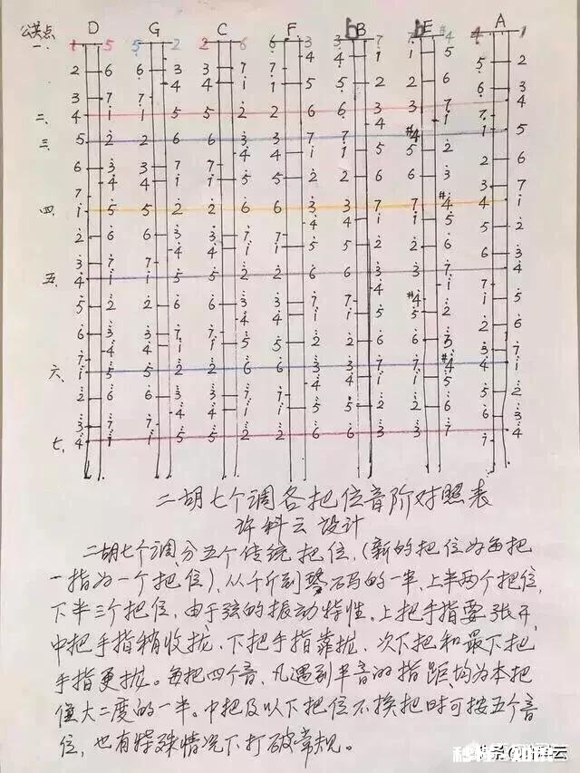 胡琴是什么时间产生的