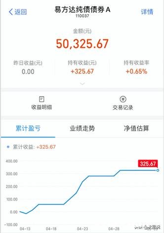 零钱通的收益率是1.72%,余额宝也很低如果你有20万,你会选择怎样理财方式呢