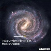 现代科学中宇宙的开端是什么宇宙的结局又是什么呢