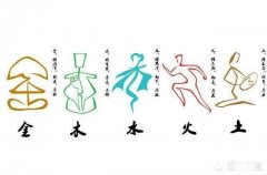 金木水火土星这些名字是中国人起的吗
