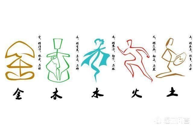 金木水火土星这些名字是中国人起的吗