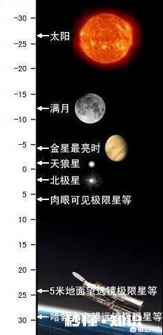 绝对星等最亮的恒星是哪一颗有什么特点