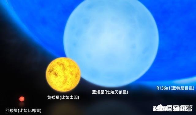 绝对星等最亮的恒星是哪一颗有什么特点