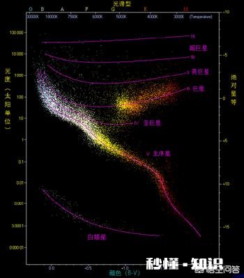 绝对星等最亮的恒星是哪一颗有什么特点