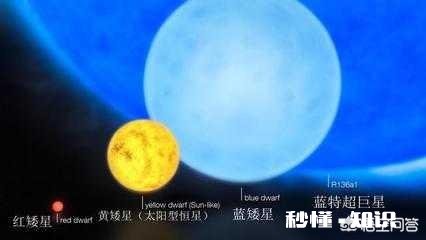 绝对星等最亮的恒星是哪一颗有什么特点