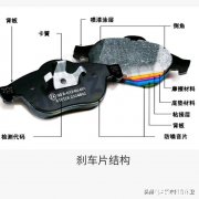 踩刹车发出尖锐的声音，更换刹车片故障消失，跑一段时间又出现，为什么