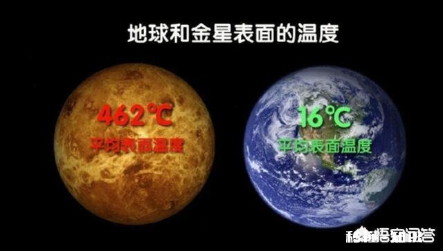 金星和火星,哪个更适合居住