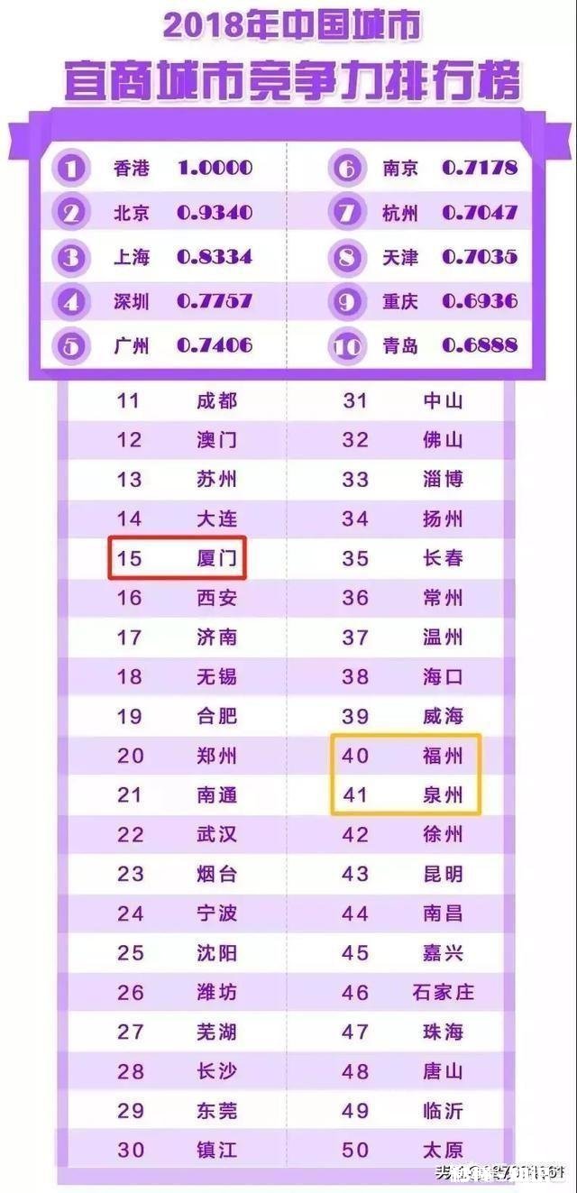 厦门是否是最被高估的城市