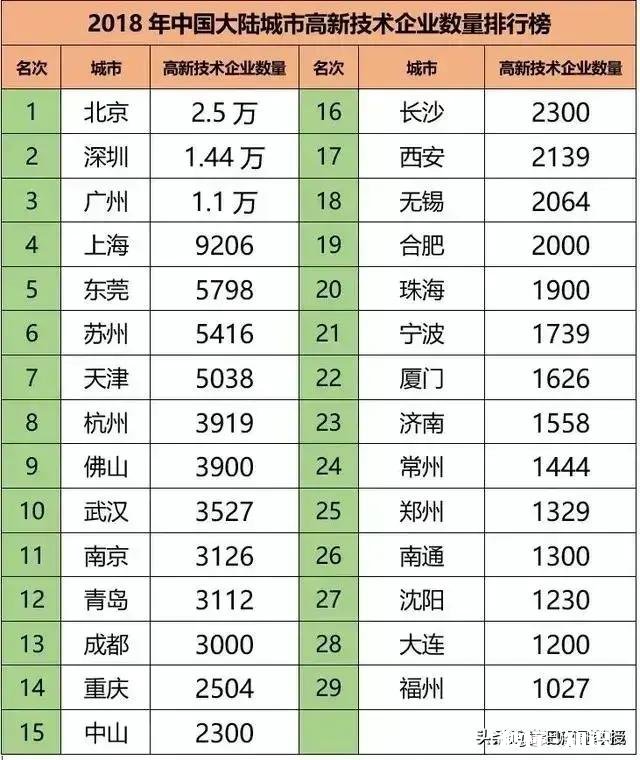 厦门是否是最被高估的城市