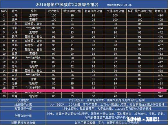 厦门是否是最被高估的城市