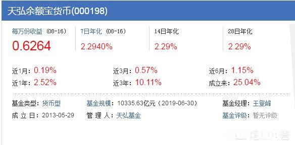 攒了六千了，够进行投资理财吗