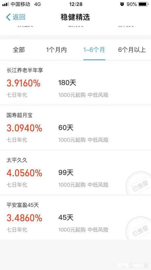 攒了六千了，够进行投资理财吗