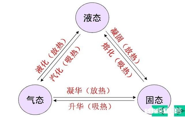 太阳每天这么晒着地球，地球上的水是不是一直在变少