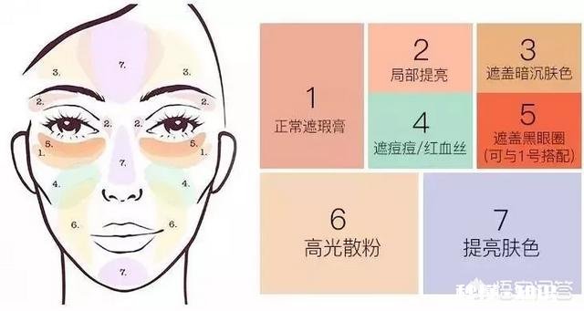 怎么涂粉底才能不浮粉脱妆，看起来很自然