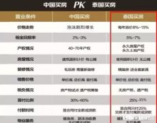 为什么有些人要在泰国买房