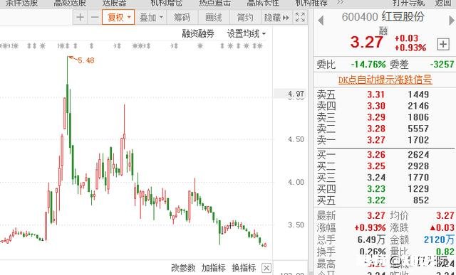 大盘指数反弹，手中个股却不反弹，该如何是好