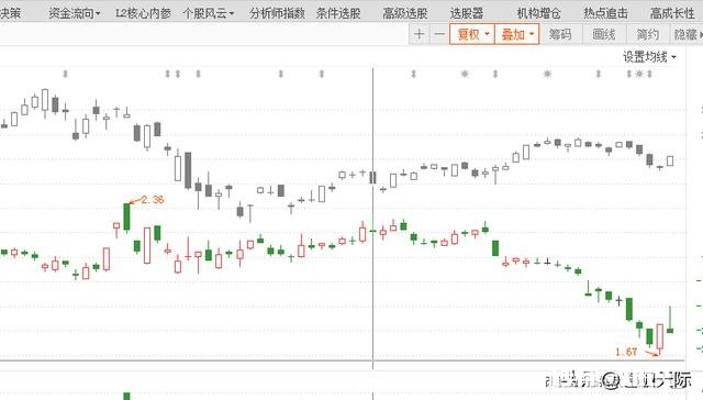 大盘指数反弹，手中个股却不反弹，该如何是好