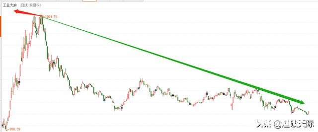 大盘指数反弹，手中个股却不反弹，该如何是好