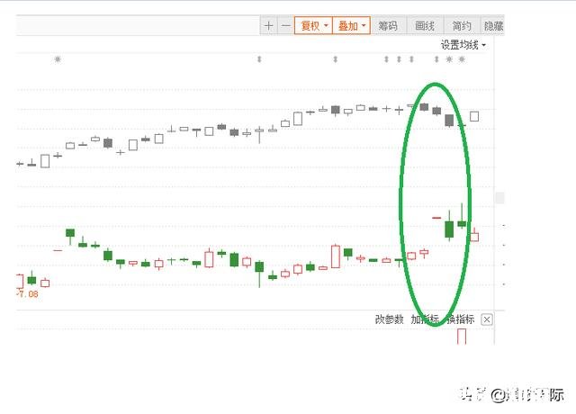 大盘指数反弹，手中个股却不反弹，该如何是好