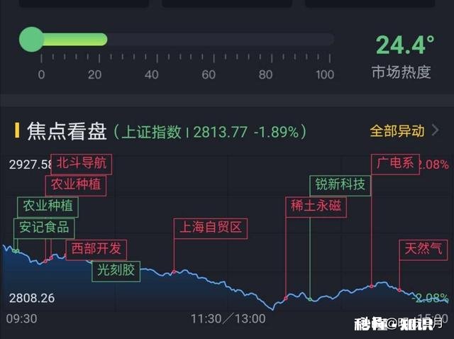 大盘指数反弹，手中个股却不反弹，该如何是好