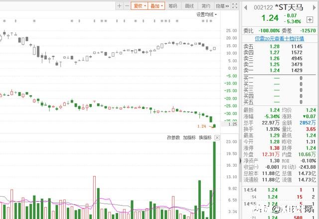 大盘指数反弹，手中个股却不反弹，该如何是好