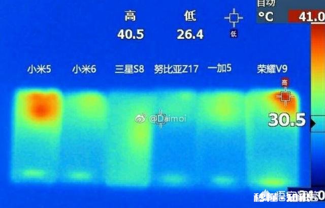 骁龙835的真实发热情况，真的比820、821温控有很大提升吗