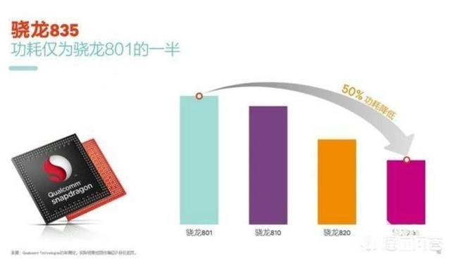 骁龙835的真实发热情况，真的比820、821温控有很大提升吗