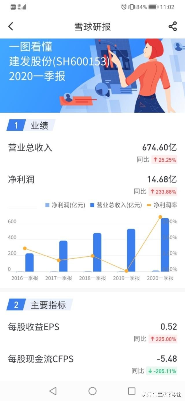 负债突破警戒线，厦门建发真的欠银行很多钱吗