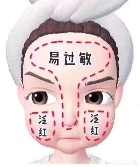 对于敏感肌肤，大家用什么护肤品进行修护的呢