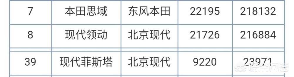 新款菲斯塔出现，韩系车跟日系车市场情况会怎么样