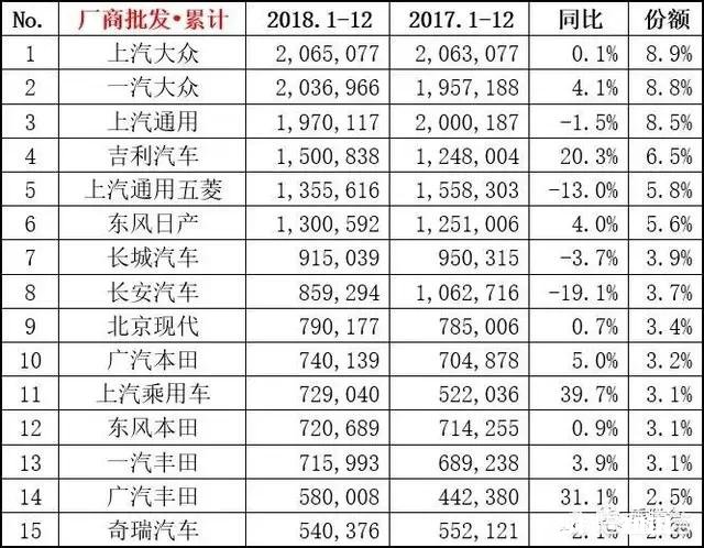 新款菲斯塔出现，韩系车跟日系车市场情况会怎么样