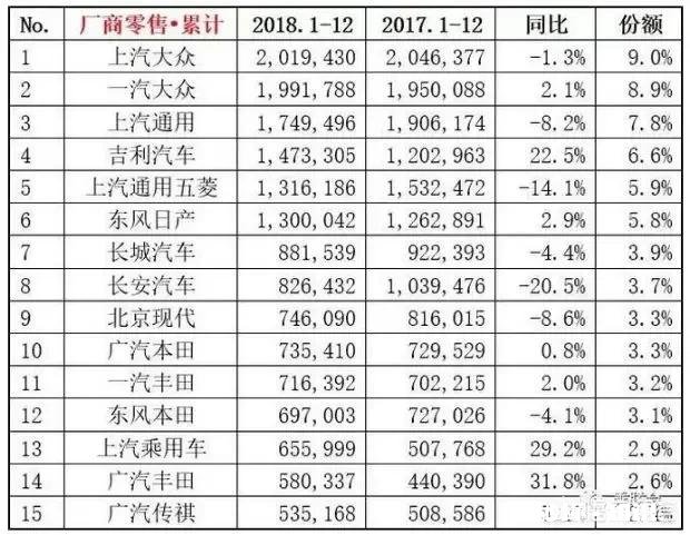 新款菲斯塔出现，韩系车跟日系车市场情况会怎么样