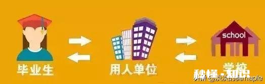 大学毕业要交三方协议，可以随便找个单位签吗