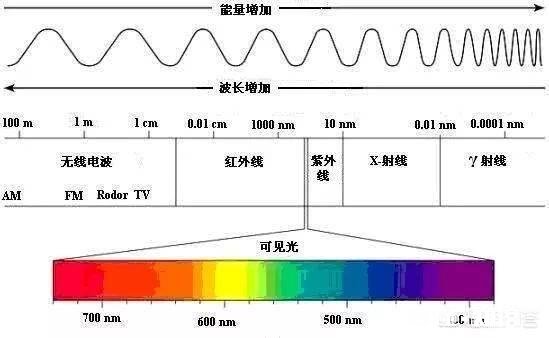 为什么人眼晴能一下就能看到几十亿光年的星星