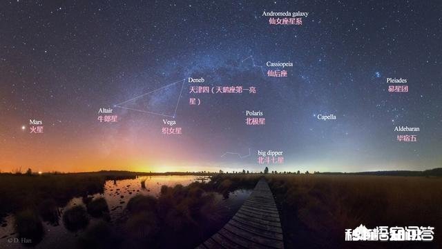 为什么人眼晴能一下就能看到几十亿光年的星星