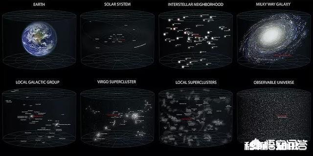 为什么人眼晴能一下就能看到几十亿光年的星星
