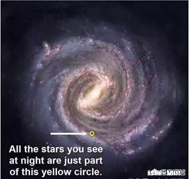 为什么人眼晴能一下就能看到几十亿光年的星星