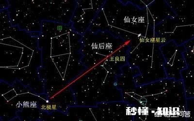 为什么人眼晴能一下就能看到几十亿光年的星星