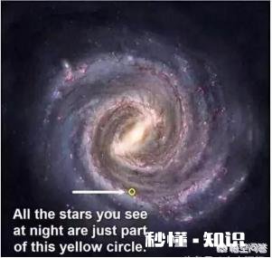 为什么人眼晴能一下就能看到几十亿光年的星星
