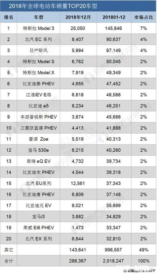豪车电动汽车的现状如何