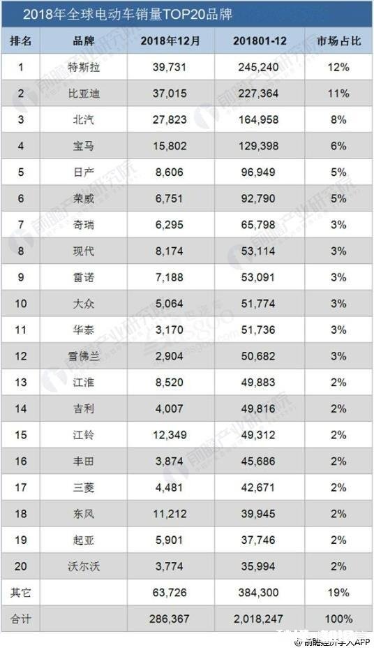 豪车电动汽车的现状如何