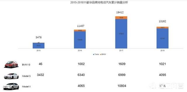 豪车电动汽车的现状如何