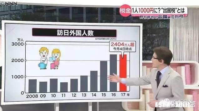 怎么看待日本将征收出境税