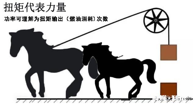 厂商说小排量大势所趋,车主说三缸还不错。你会选三缸车么