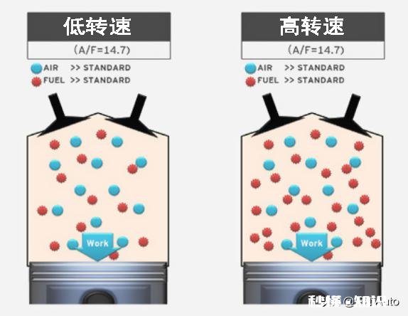 厂商说小排量大势所趋,车主说三缸还不错。你会选三缸车么