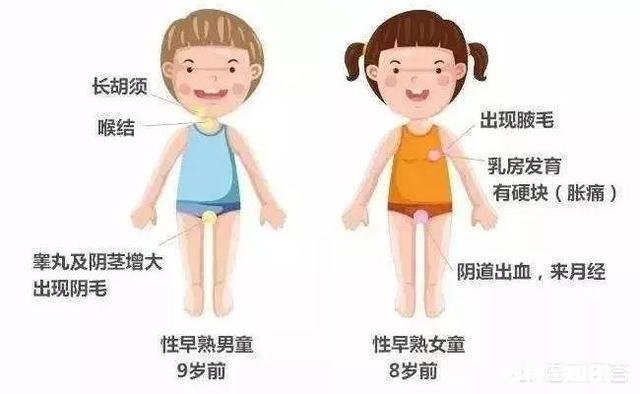 吃很重要,营养丰富了,小孩子容易性早熟,好还是不好呢